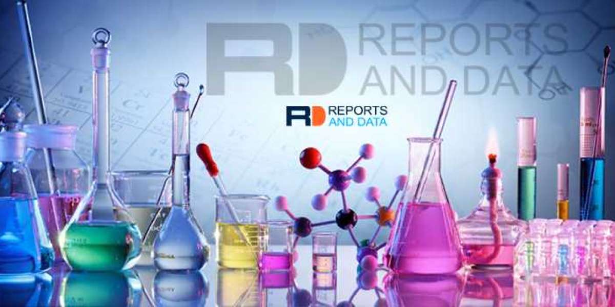 Natural Chelating Agents Market SWOT Analysis, Top Key Players, Business Trends and Forecast to 2032
