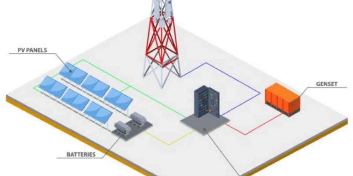 Telecom Power System Market 2023 Analysis Trend, Applications, Industry Chain Structure, Growth, and Forecast 2032