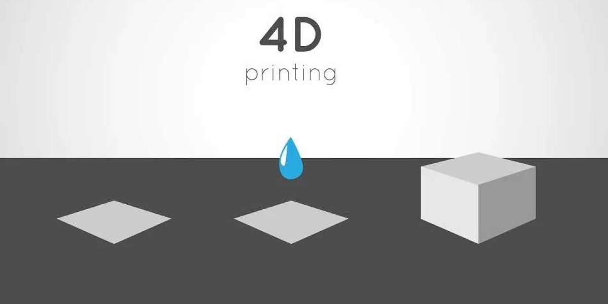 4D Printing Market 2023 Analysis Trend, Applications, Industry Chain Structure, Growth, and Forecast 2032
