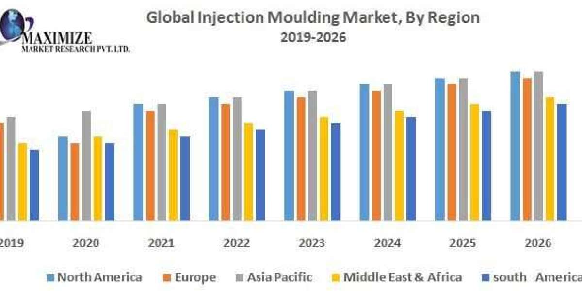 Injection Moulding Market Growth, Trends, Size, Share, Industry Demand, Global Analysis