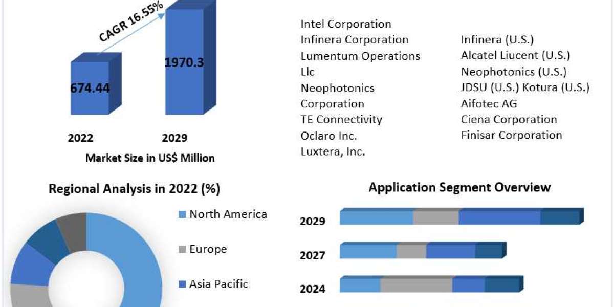 Quantum Leap: Analyzing the Integrated Quantum Optical Circuits Market 2023-2029