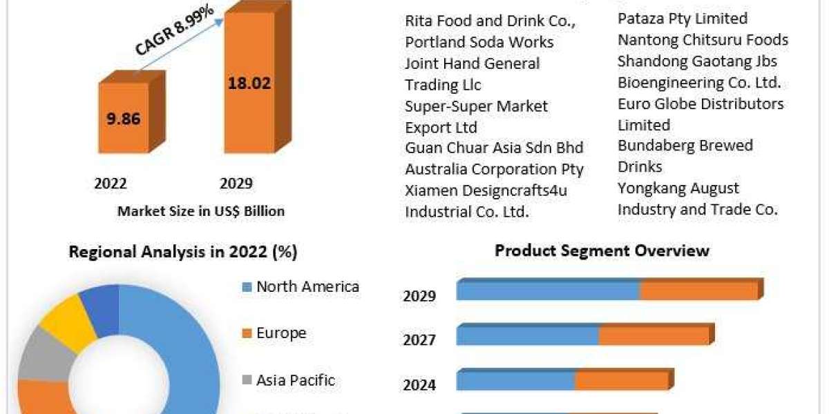Ginger Beer Market on an Ascendant Path: Expected CAGR of 8.99% Signals Promising Future