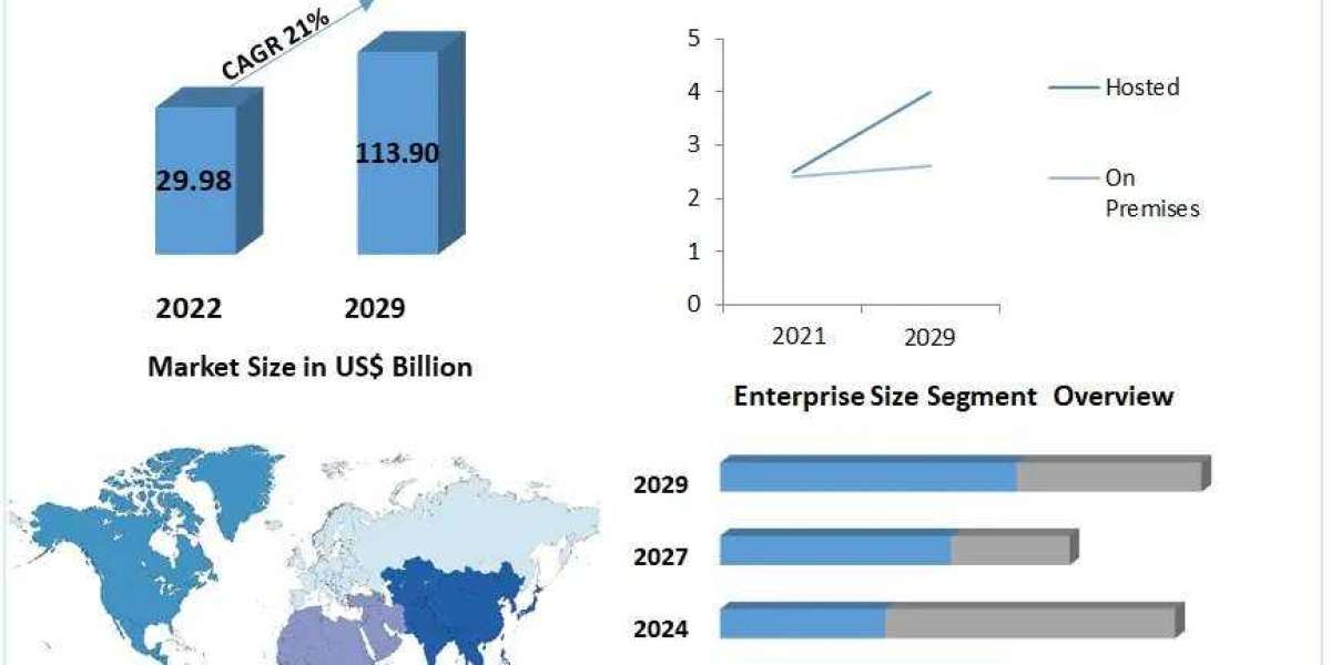 Contact Center Software Market's 21% CAGR Expansion over the Next Decade