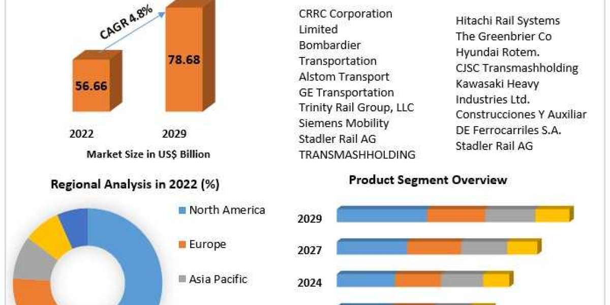 Rolling Stock Market Foresees US$ 78.68 Billion, Driven by 4.8% Growth