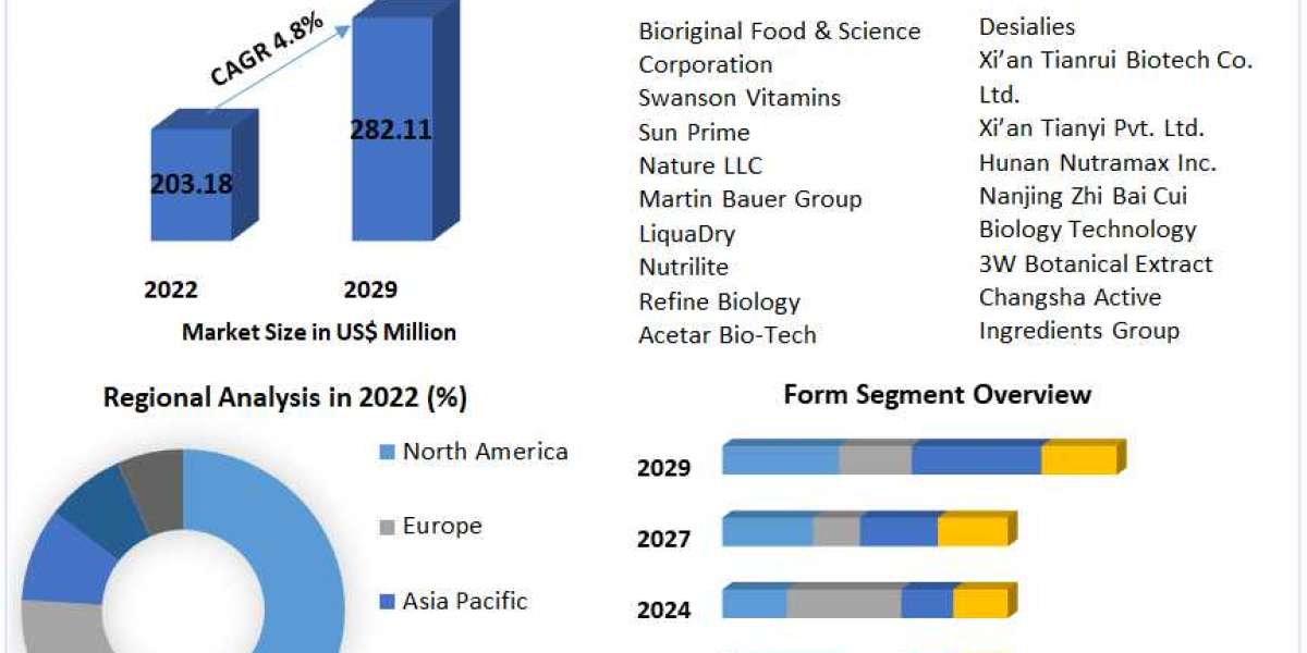 Nutrient-Rich Future: Alfalfa Concentrate Market Dynamics
