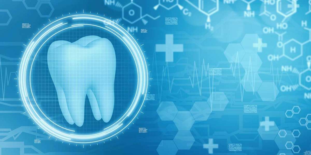 Dental Practice Management Software Market Players Outcomes & Perspectives