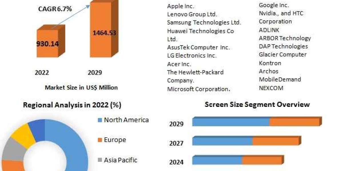 Tablet PC Market Types, Applications-2029