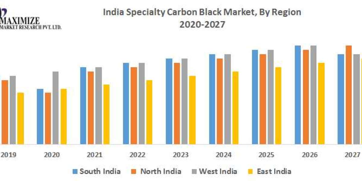 Future Frontiers in Carbon Specialization: Specialty Carbon Black Market in India