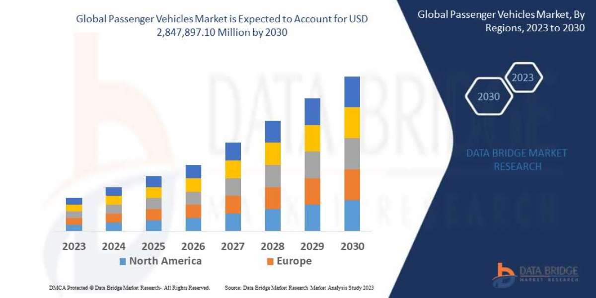 Passenger Vehicles Market trends, share, industry size, growth, opportunities and forecast by  2028