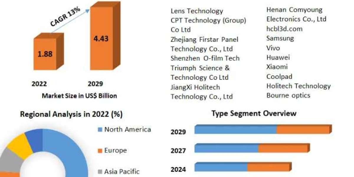 Global 3D Glass Market Trends, Segmentation, Regional Outlook-2029