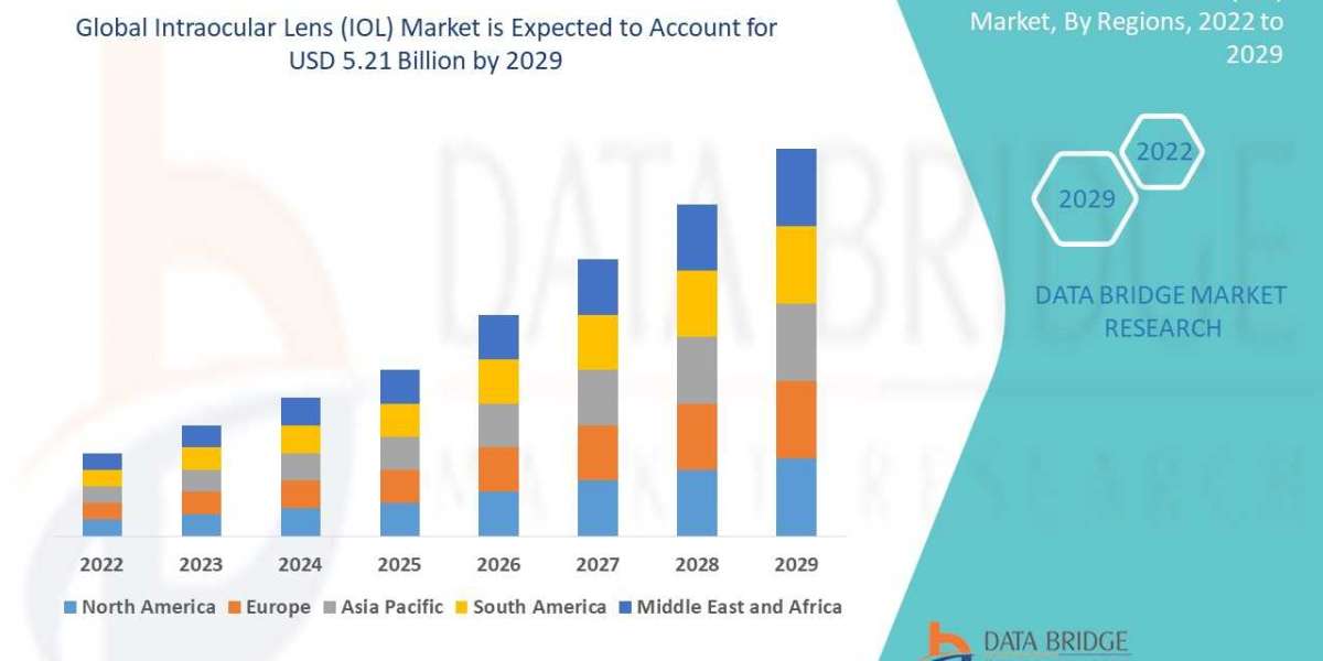 Intraocular Lens (IOL) Market Size, Share, Growth, Trends, Demand and Opportunity Analysis