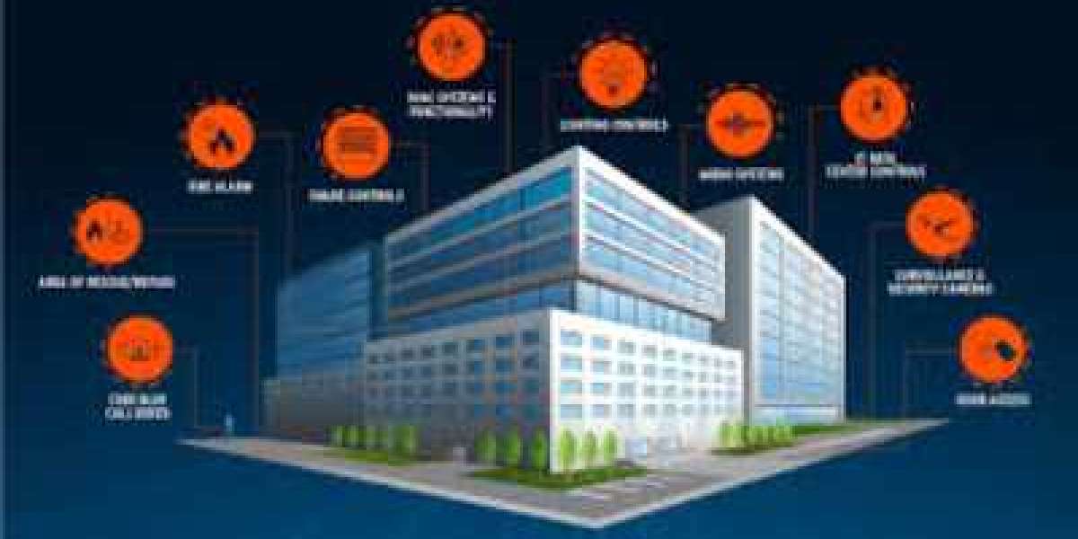 Building Automation and Controls Market Size $234.44 Billion by 2030
