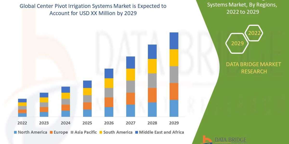 Center Pivot Irrigation Systems Market industry size, share trends, growth, demand, opportunities and forecast by  2029