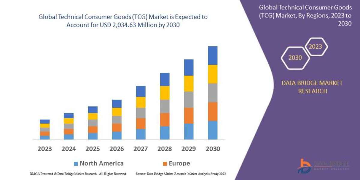 Technical Consumer Goods (TCG) Market  Size, Share, Demand, Key Drivers