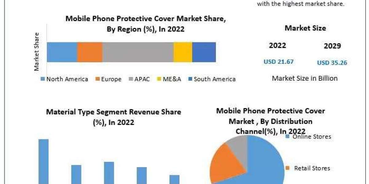 Mobile Phone Protective Cover Market The Path to a USD 35.26 Billion