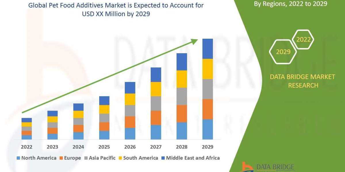 Pet Food Additives Market: drivers, insight restraints, segmentation ,opportunities, value and trends
