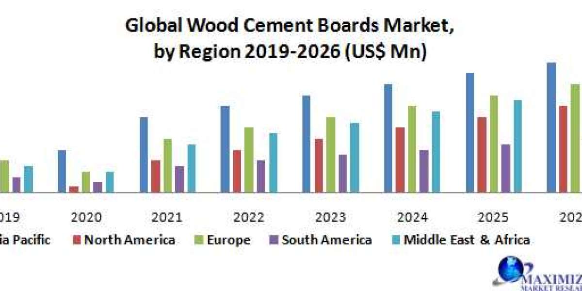 Wood meets Cement: Examining Dynamics and Projections in the Market
