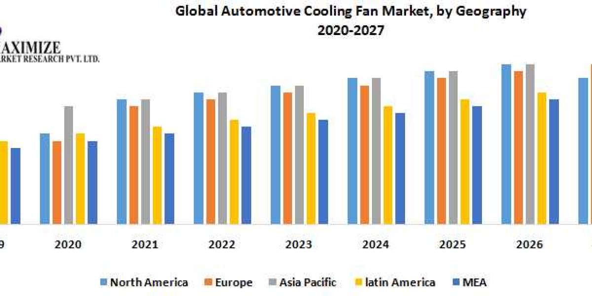 Automotive Cooling Fan Market: A Comprehensive Analysis 2020-2027