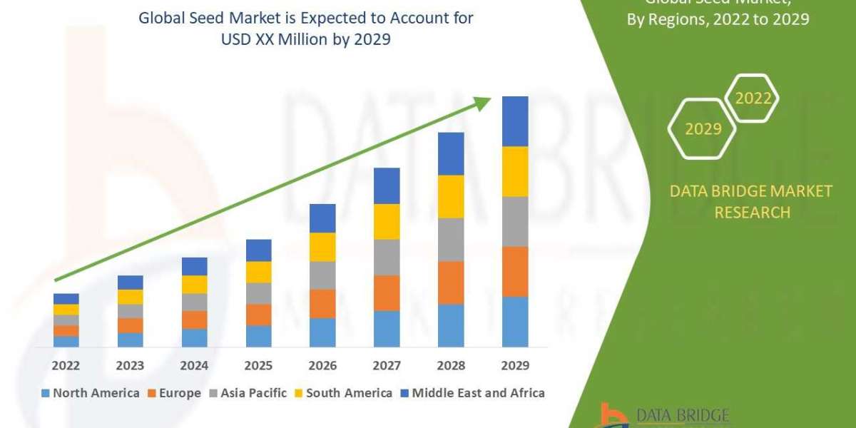 Seed Market trends, share, industry size, growth, demand, opportunities and forecast by  2029