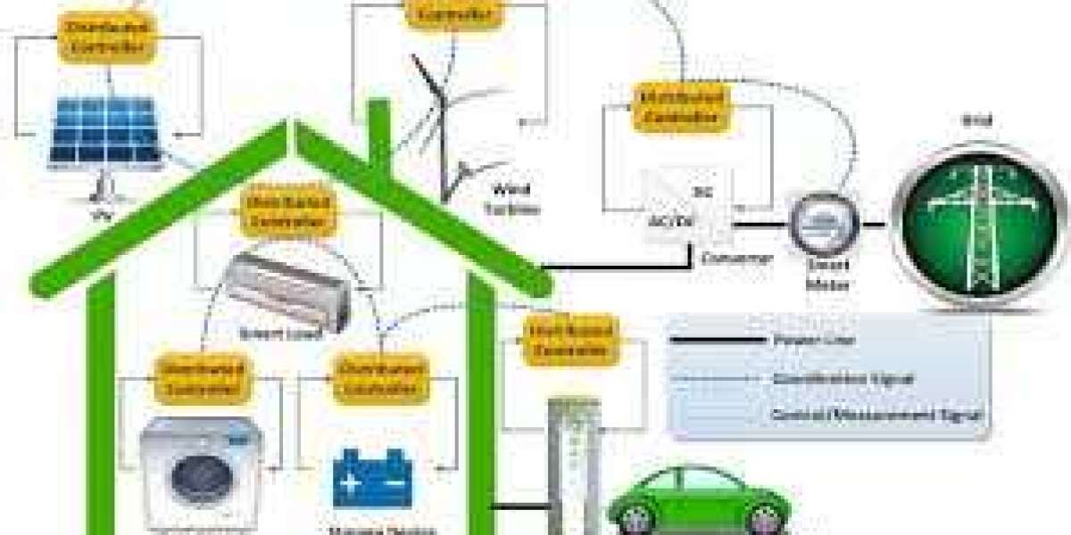 Energy Management Systems Market Size $132.77 Billion by 2030