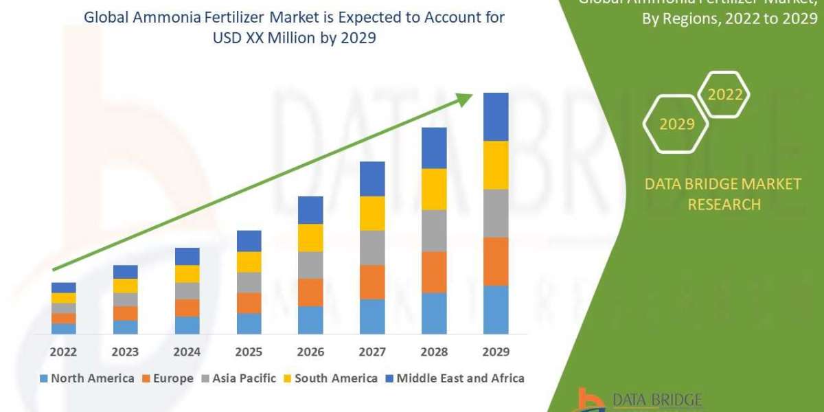Ammonia Fertilizer Market industry size, growth, demand, opportunities and forecast by  2029