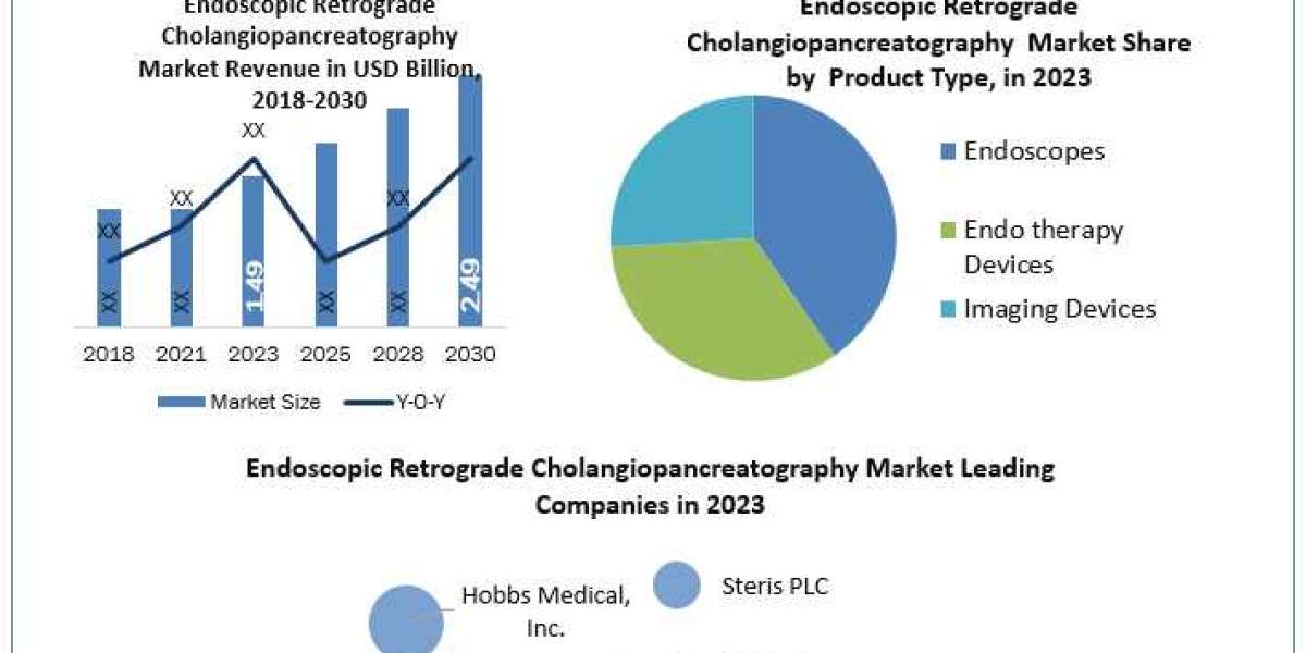Endoscopic Retrograde Cholangiopancreatography Market