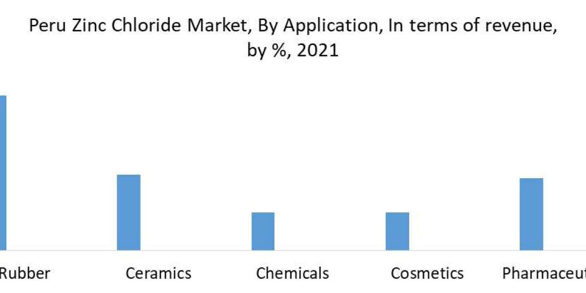 Peru Zinc Chloride Market Attractive opportunities for players in the available in the latest report and forecast 2030