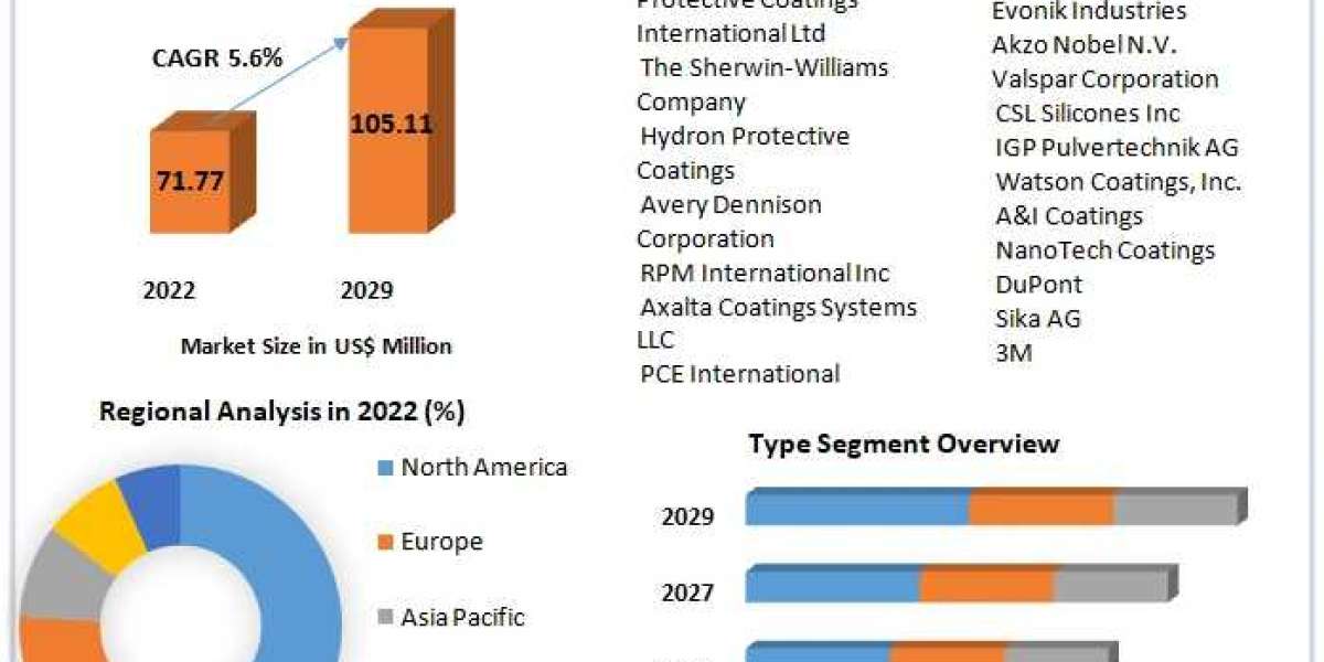 Anti-Graffiti Coatings Market Growth Matrix: Trends, Size, Share, and Opportunities in 2024-2030