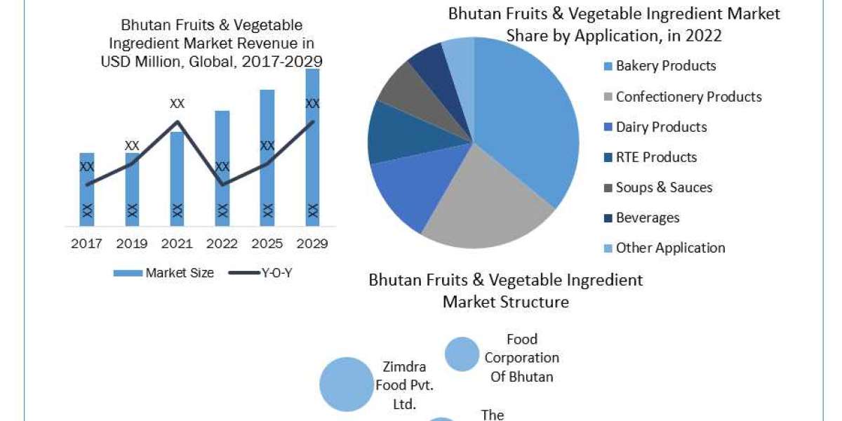 Bhutan Fruits & Vegetable Ingredien