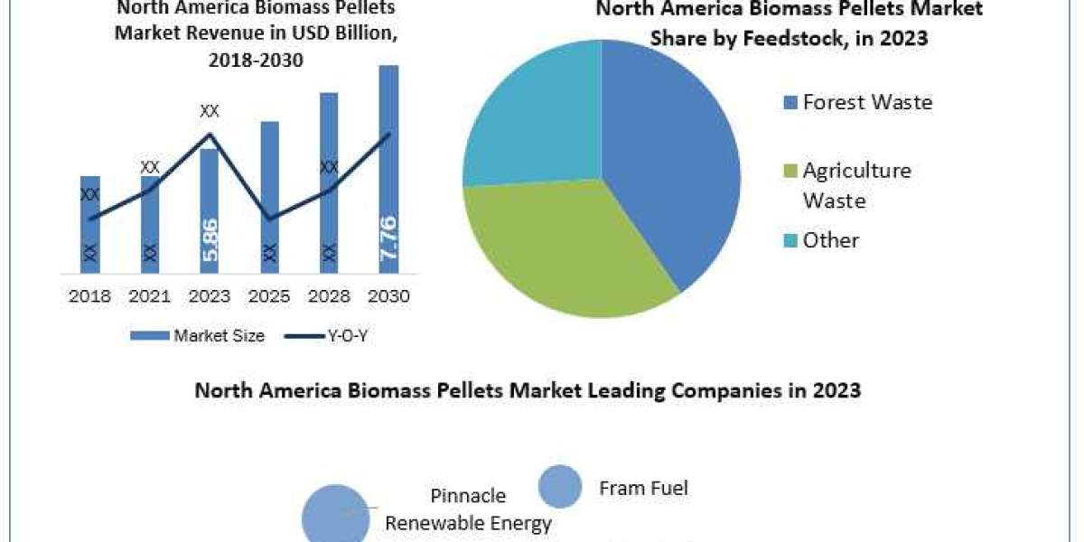 Biomass Pellets