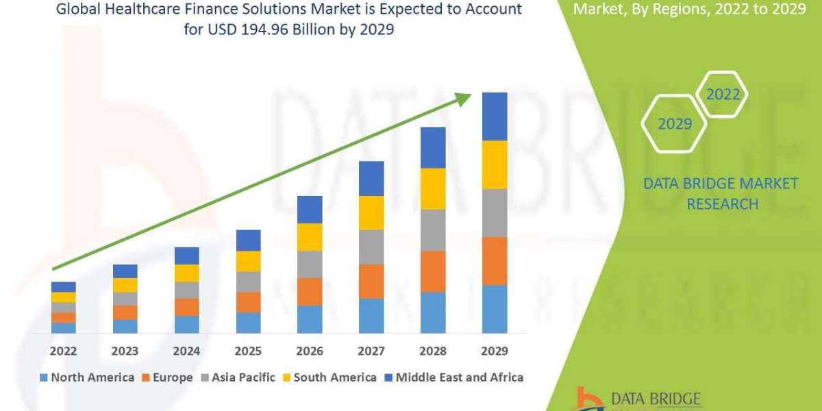Healthcare Finance Solutions Market  Size, Share, Trends, Demand, Growth and Competitive Analysis
