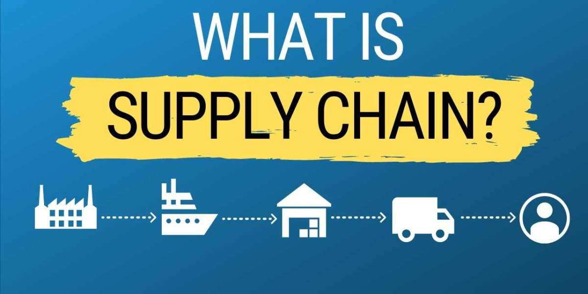 Supply Chain Analytics Market Global Opportunity Analysis and Industry Forecast 2023-2032
