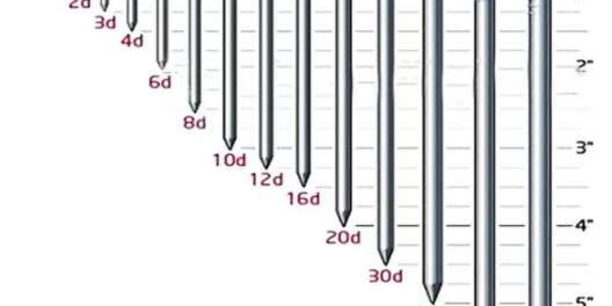 Understanding Nail Sizes - A Complete Guide to Nail Length, Diameter and Gauge