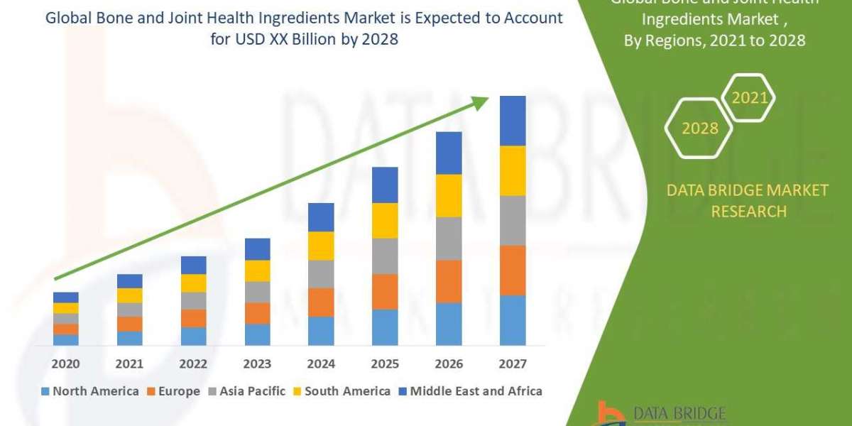 The   Bone and Joint Health Ingredients Market  ,trends, share, industry size, growth, opportunities and forecast by  20