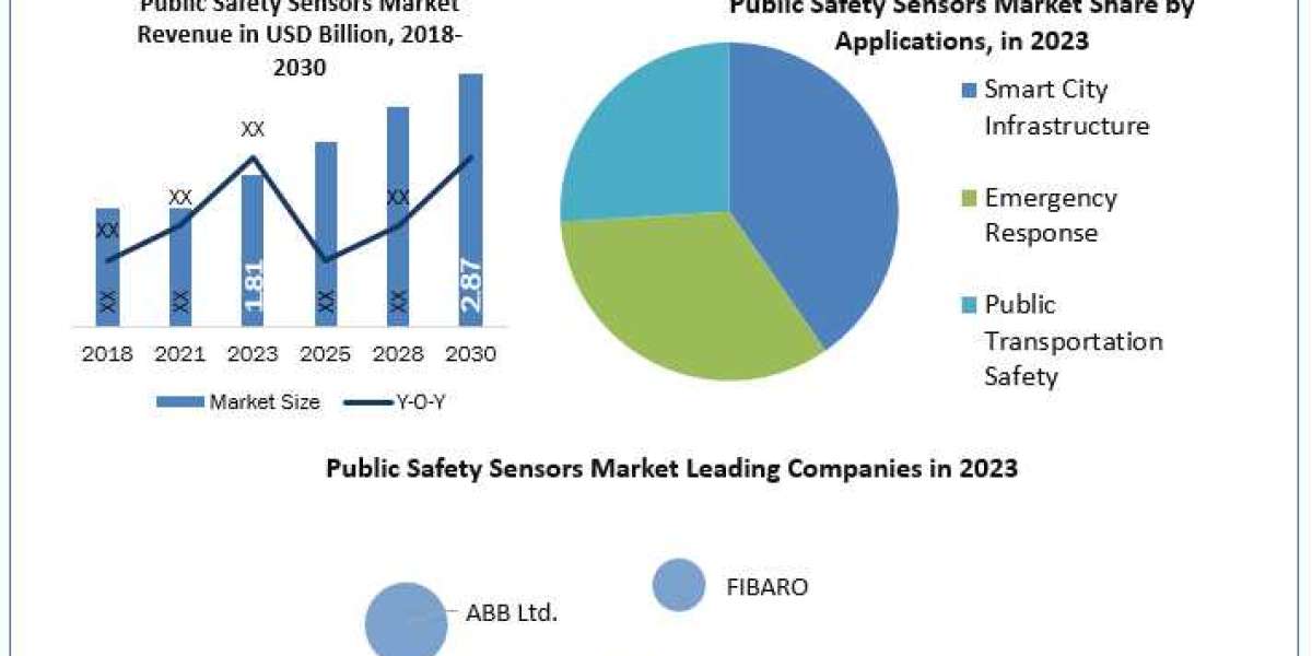 Public Safety Sensors Market