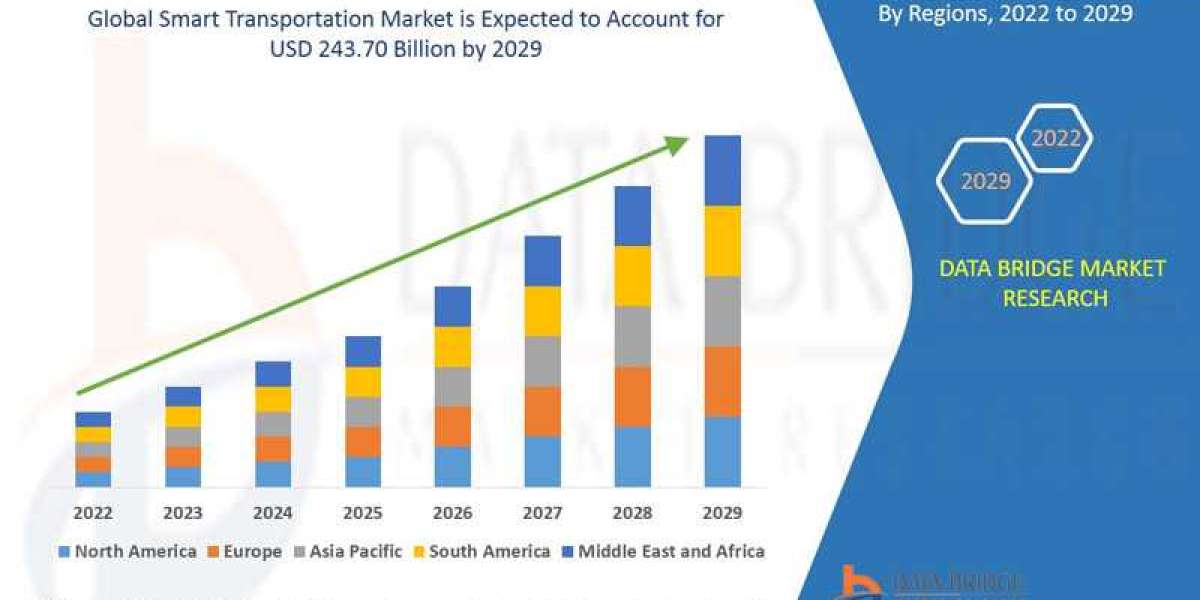 Smart Transportation Market Size: In-Depth Manufacturers Analysis, Industry Trends, Share Estimation, Global Growth and 