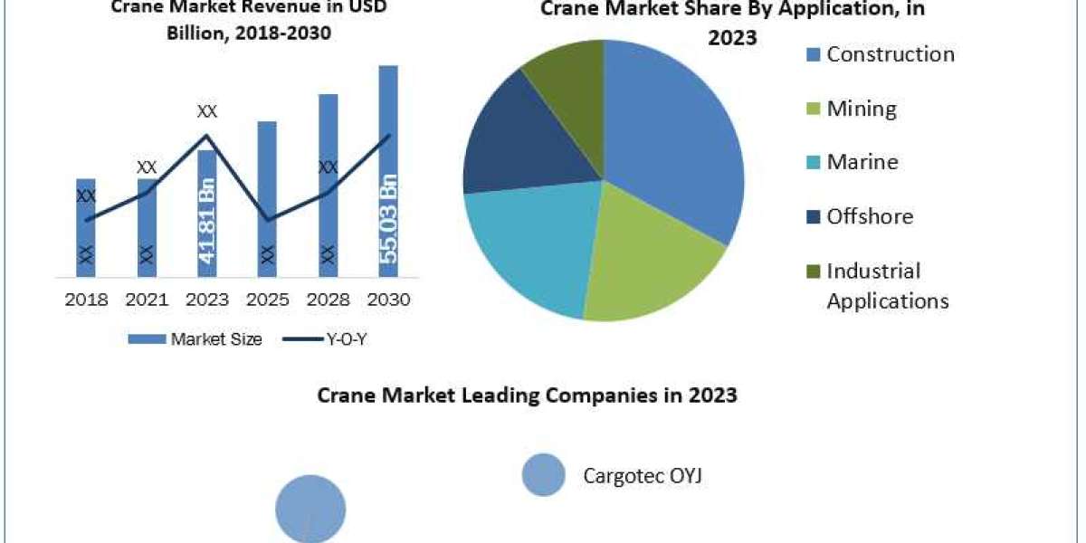 Crane Market Analysis by Opportunities