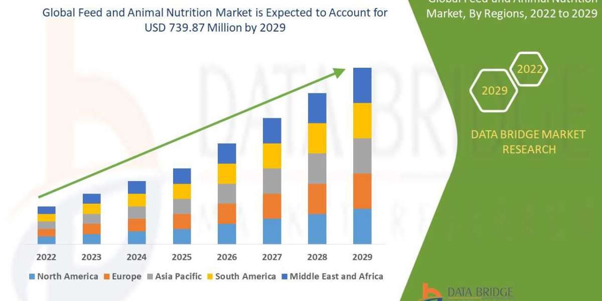 Feed and Animal Nutrition Market size, demand, insight and future outlook: industry trends, segmentation and forecast to