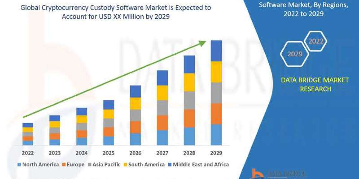 Cryptocurrency Custody Software Market - Industry Analysis, By Key Players, Segmentation, Application, Demand And Foreca