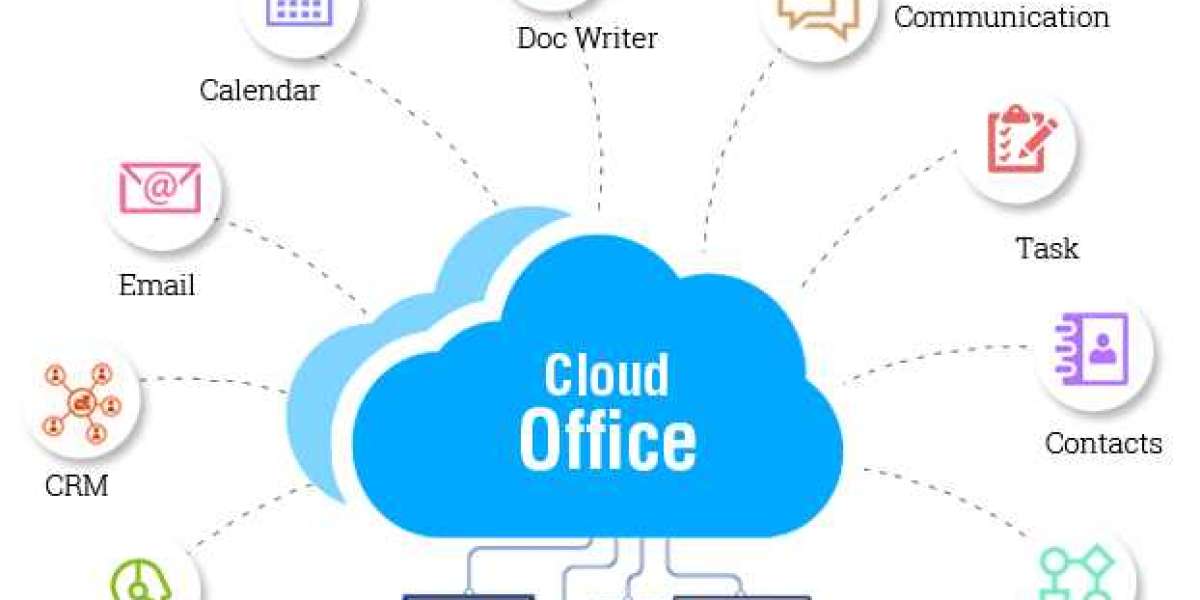 Cloud Office Services Market Size- Industry Share, Growth, Trends and Forecast 2030