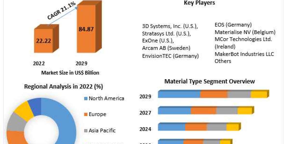 Additive Manufacturing Market From Crisis to Opportunity: Market Strategies for Recovery and Growth | 2024-2030
