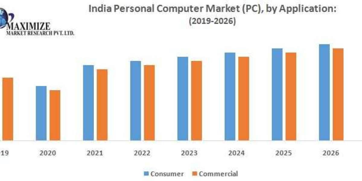 India Personal Computer Market Opportunities Assessment, Covid-19 Impact Analysis, Trends And Forecast
