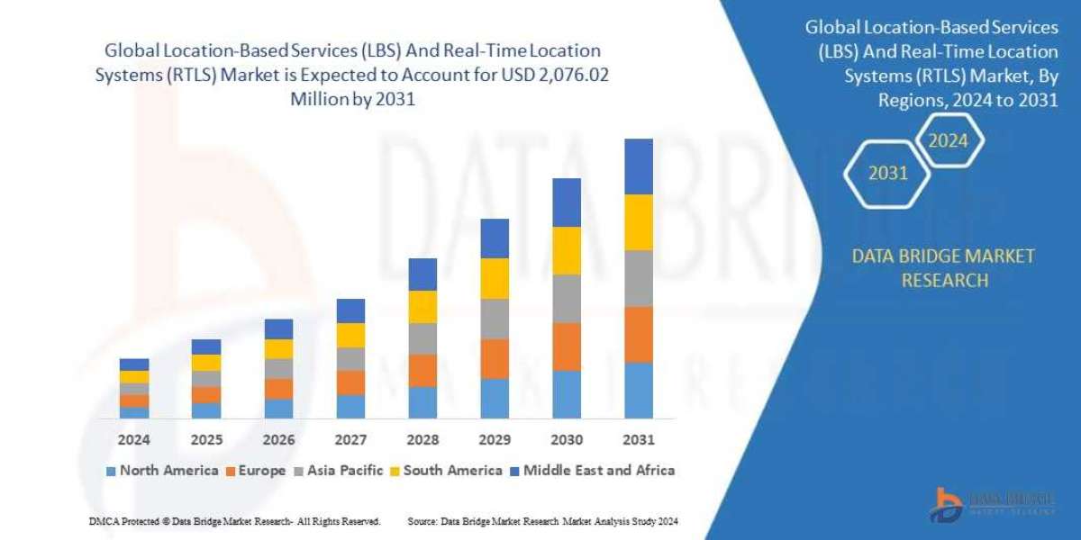 Location-Based Services (LBS) And Real-Time Location Systems (RTLS) Market Analysis, Size, Share, Growth