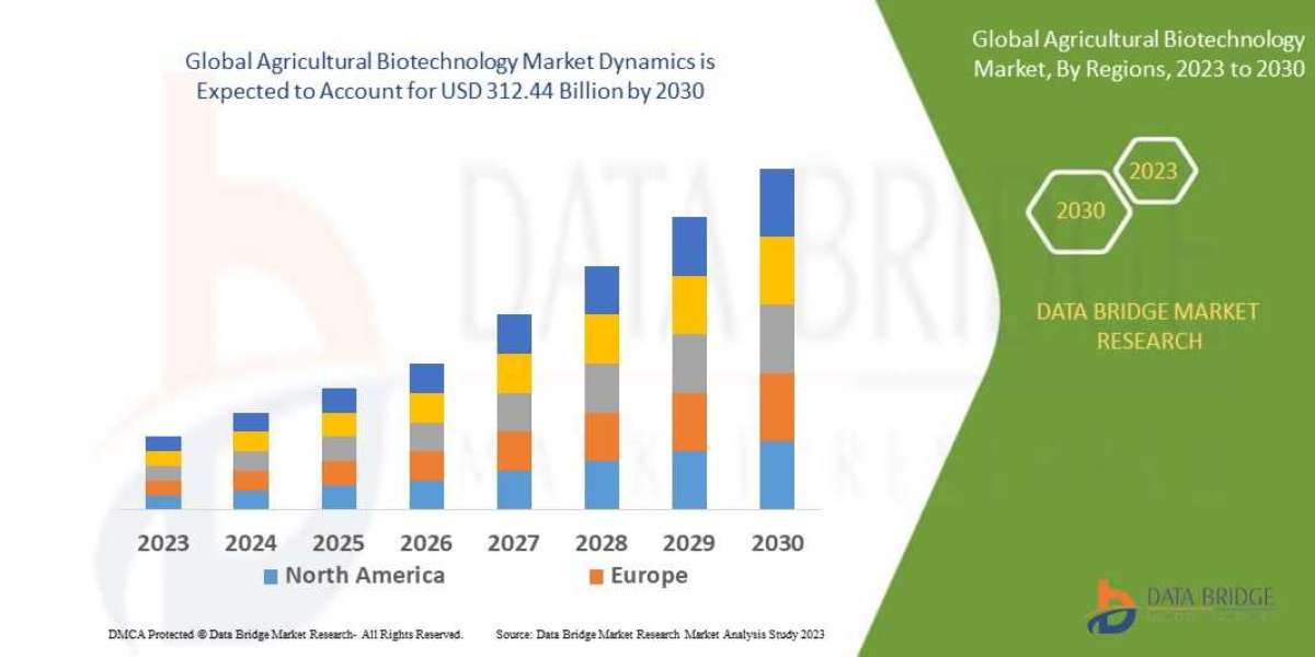 Emerging trends and opportunities in theAgricultural Biotechnology Market tablet case and cover can market: forecast to 