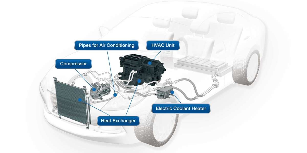 Automotive HVAC Market Emerging Technologies and Innovations – Key Players Industry Trends and Forecast