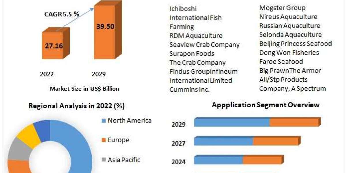 Crustacean Market Dynamics at Play: Market Drivers, Expansion Frontiers, and Magnitude | 2024-2030
