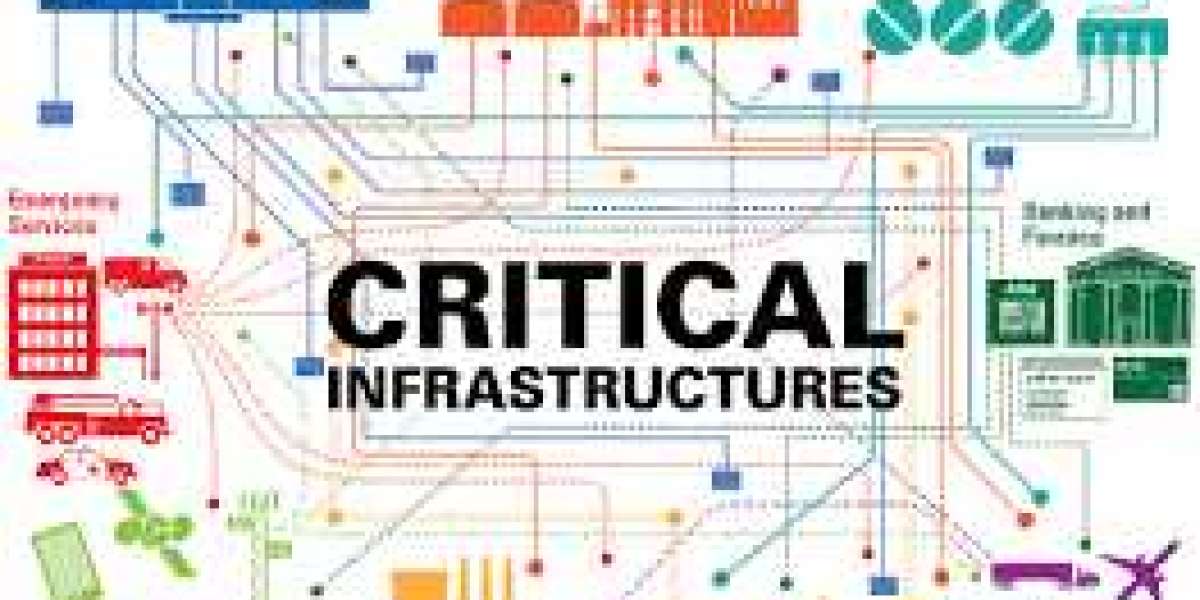 Critical Infrastructure Protection Market Size, Latest Trends, Research Insights, Key Profile and Applications by 2032