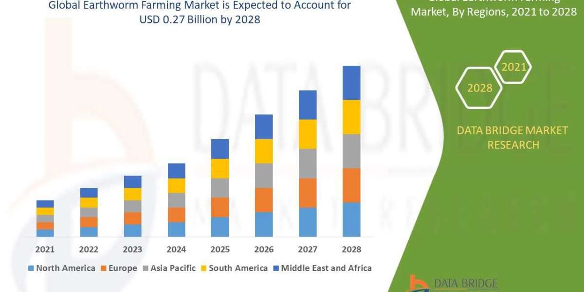 Earthworm Farming Market trends, share, industry size, growth, demand, opportunities and forecast by  2028