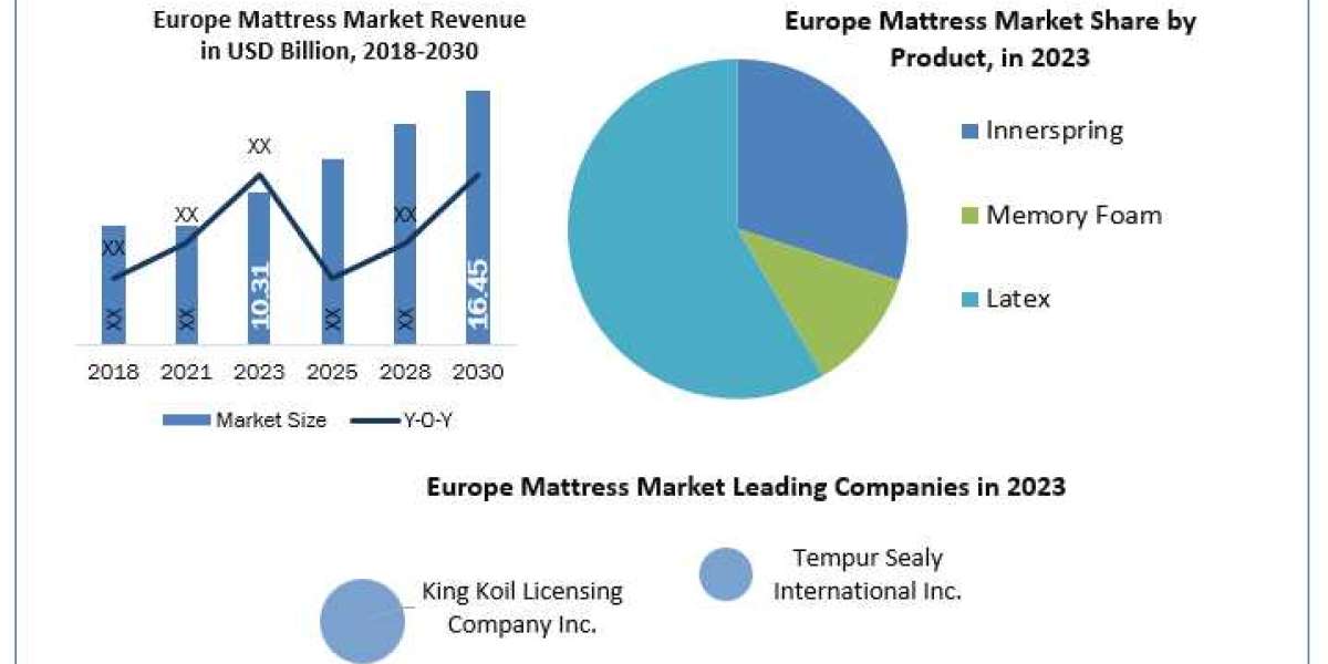 Europe Mattress Market