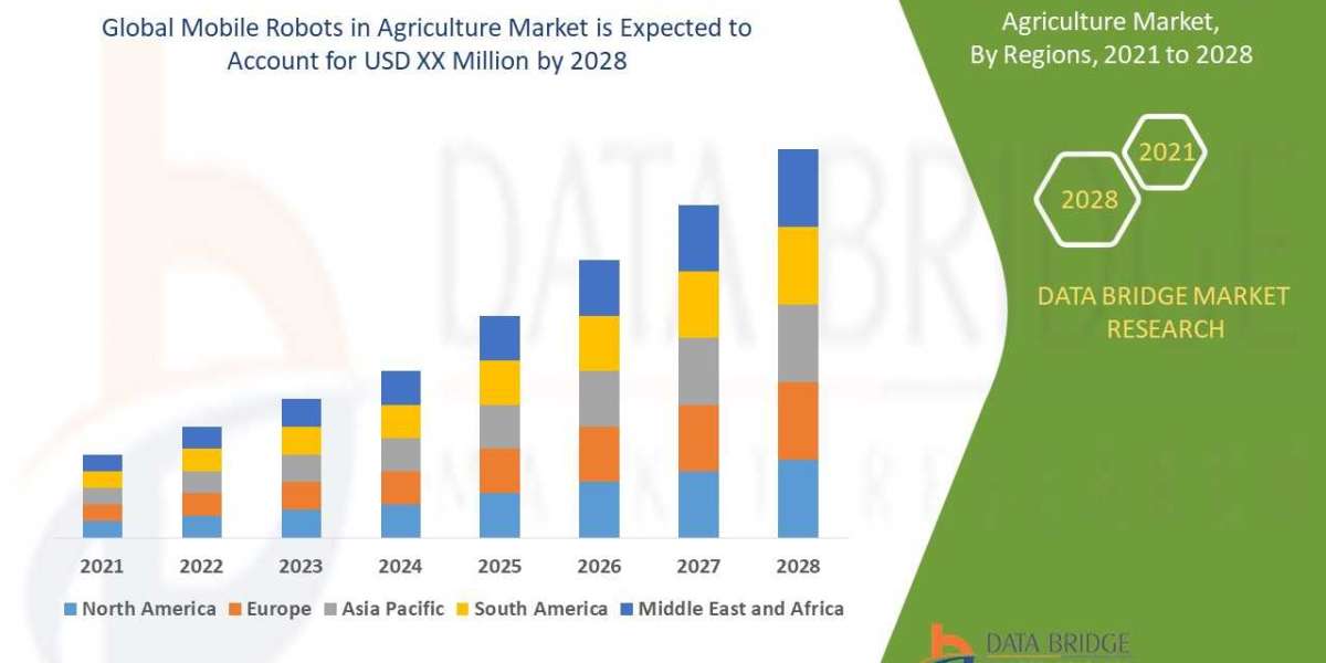 Mobile Robots in Agriculture Market size, share, growth, demand, segments and forecast by  2028